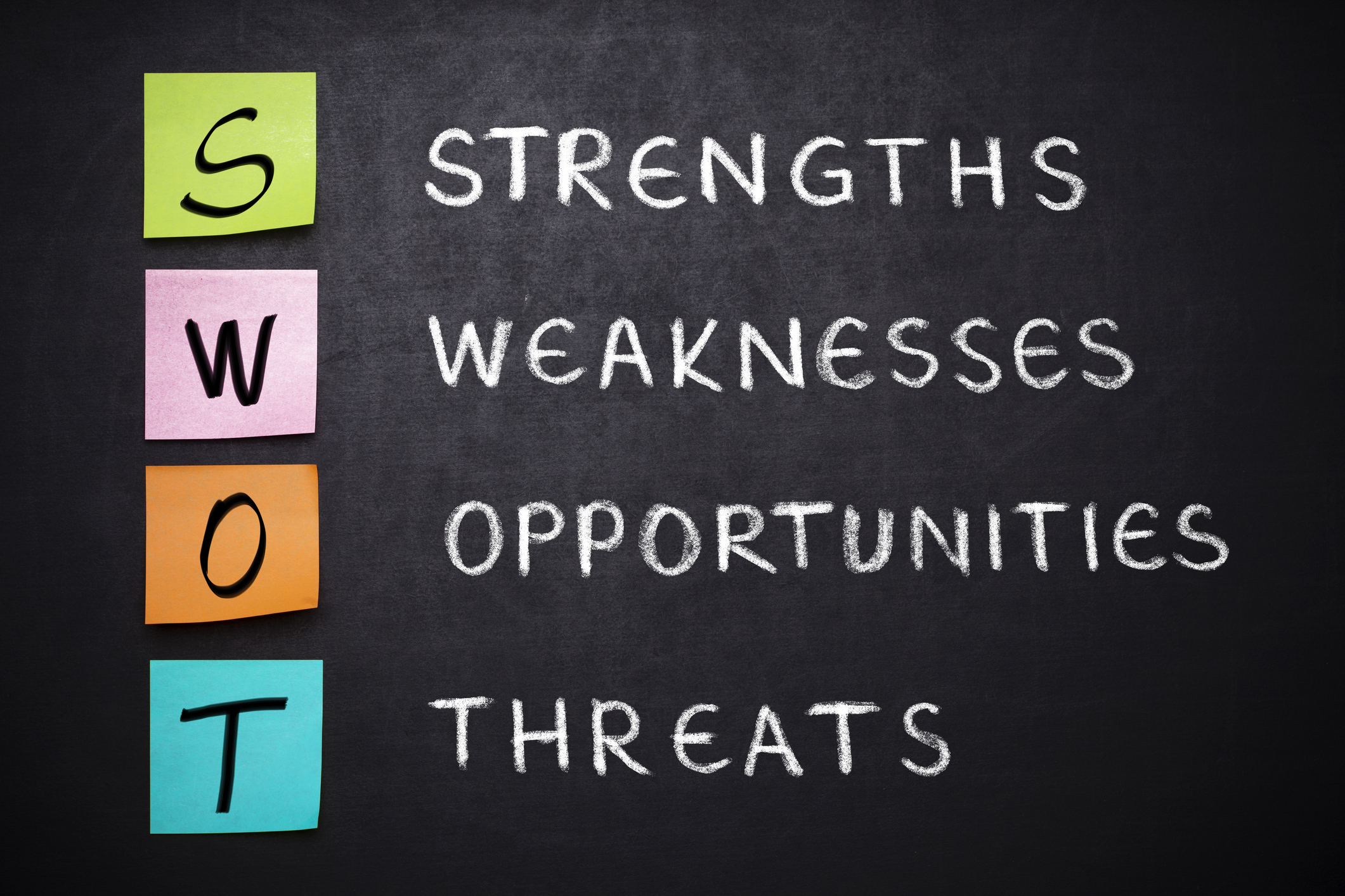 strength, weakness, opportunity and threat